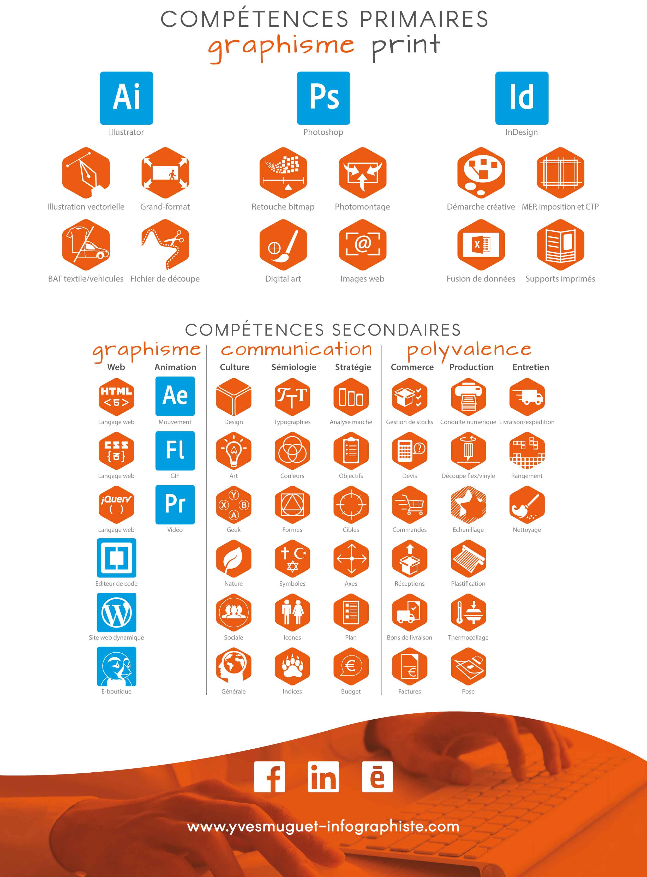 Curriculum Vitae Yves Muguet Infographiste Polyvalent 2023 page 2