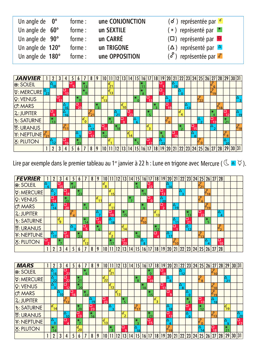 calendrier-lunaire-aspects-planetaires